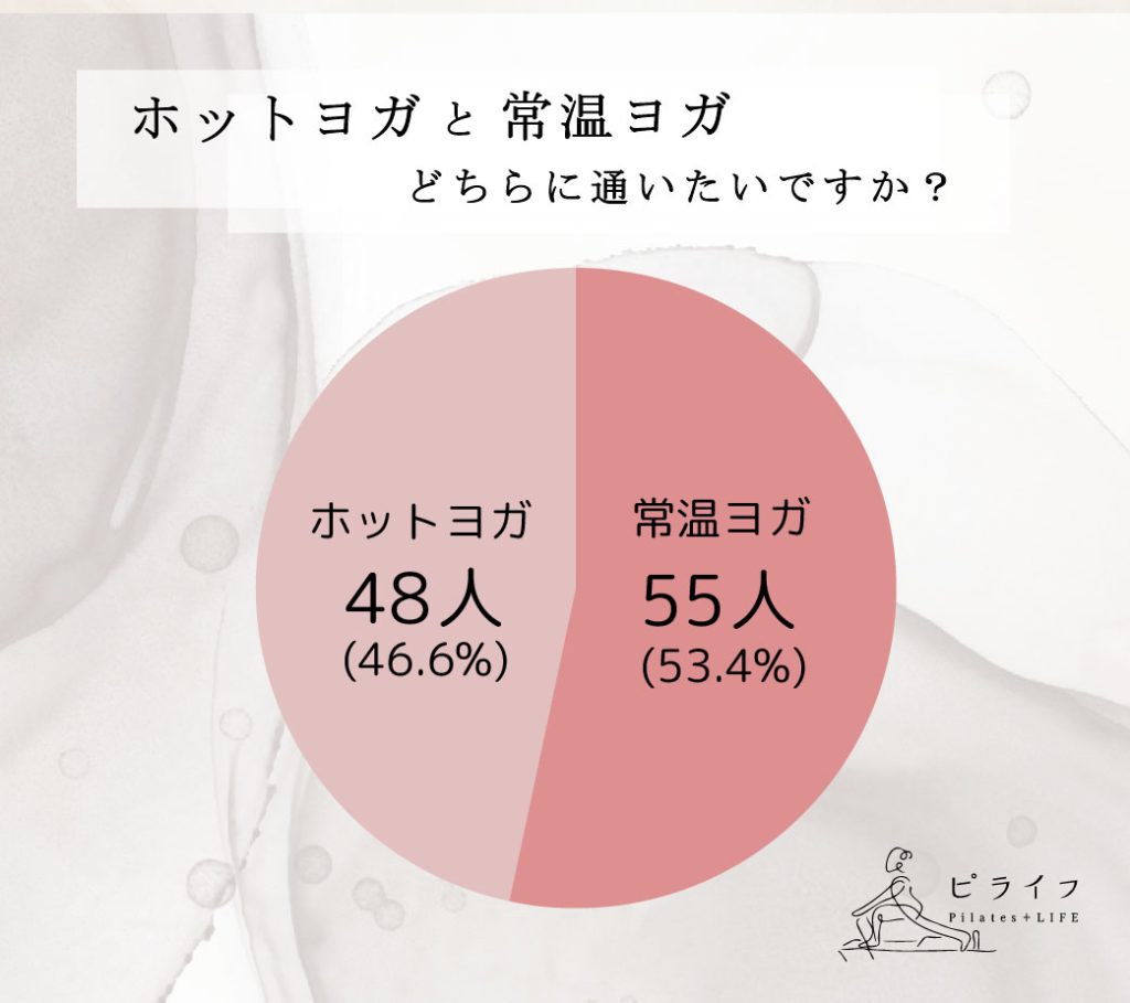 ホットヨガ常温ヨガとどっちに通いたい?